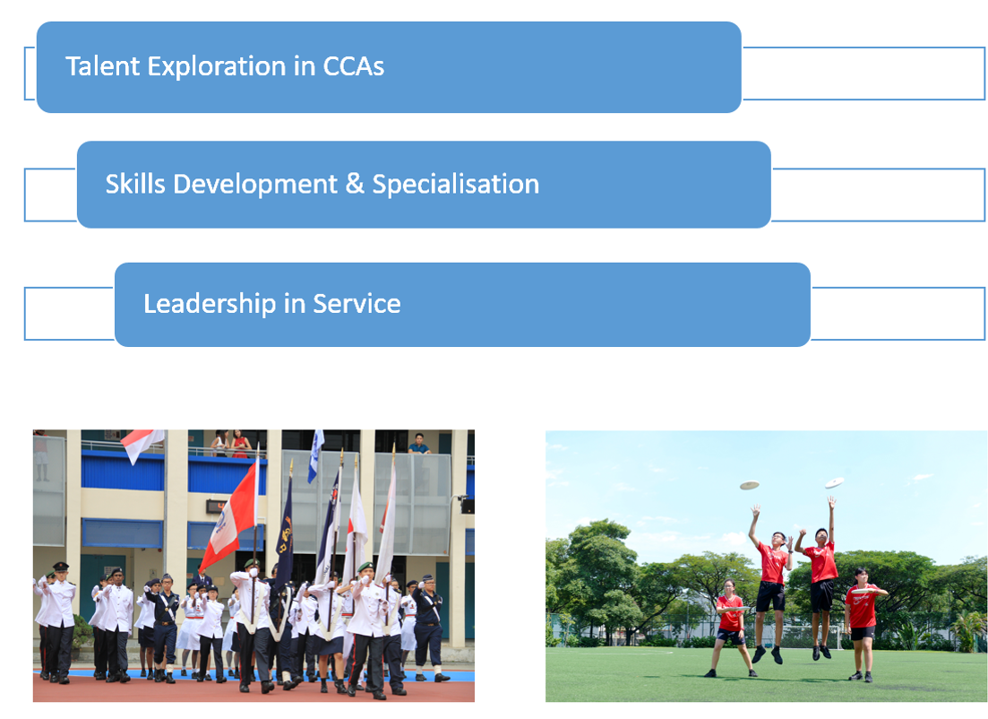Diagram showing three CCA stages with photos of students in uniform parade and students playing frisbee outdoors.